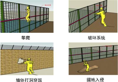 登封市周界防范报警系统四号