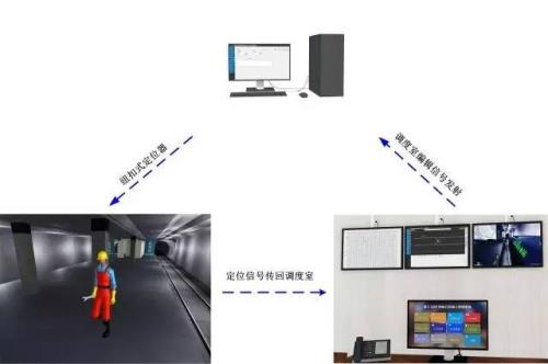 登封市人员定位系统三号