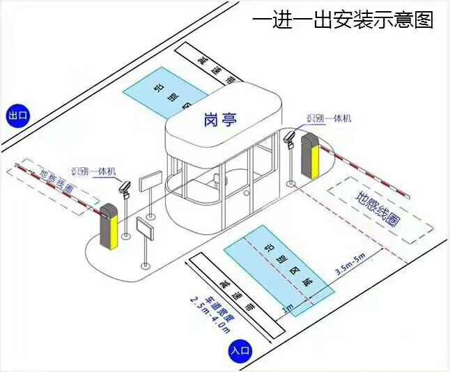 登封市标准车牌识别系统安装图