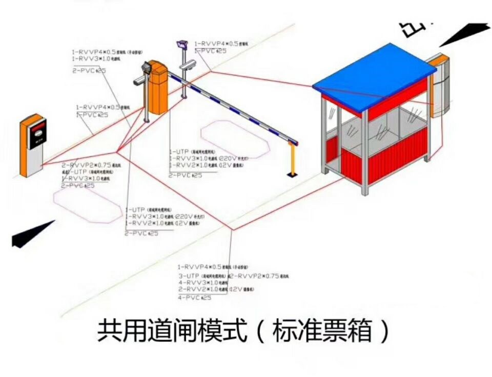 登封市单通道模式停车系统