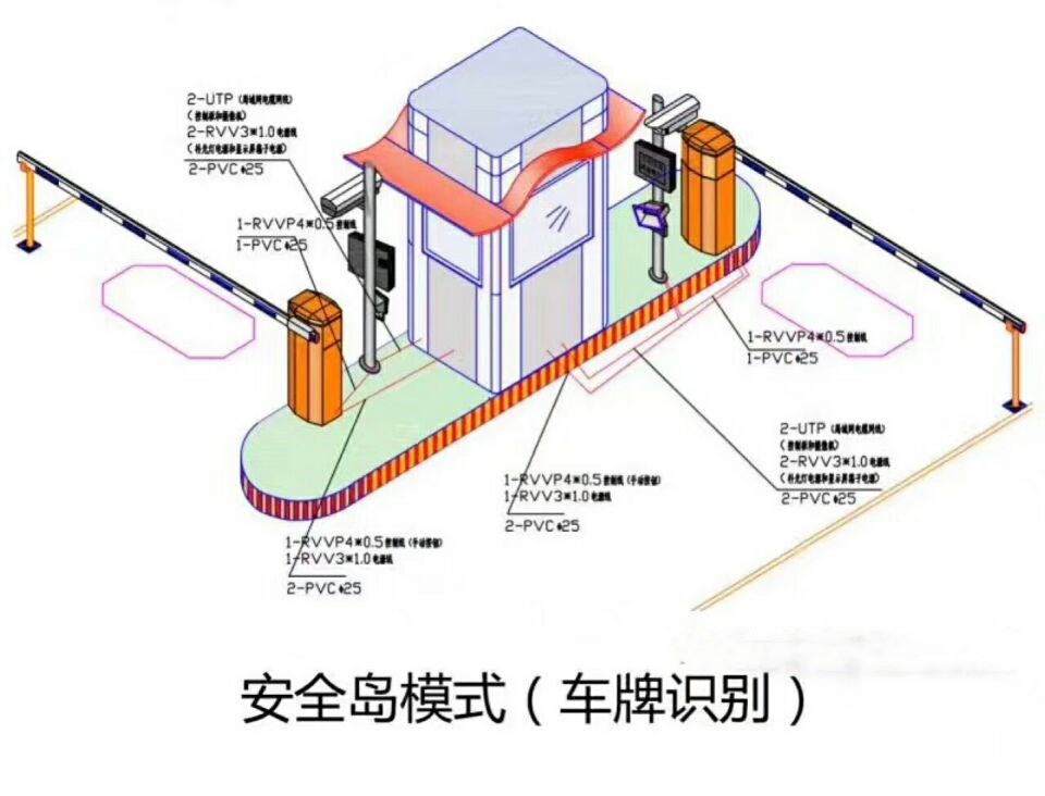 登封市双通道带岗亭车牌识别