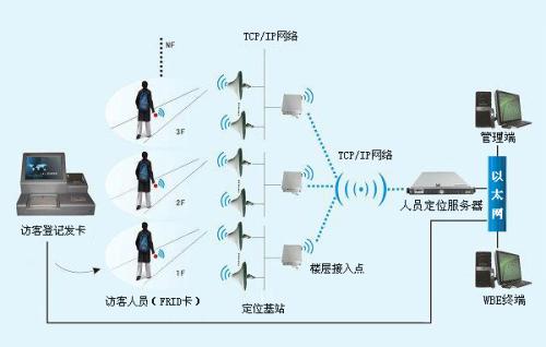 登封市人员定位系统一号