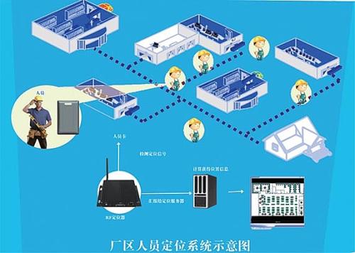 登封市人员定位系统四号