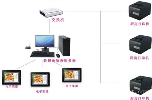 登封市收银系统六号