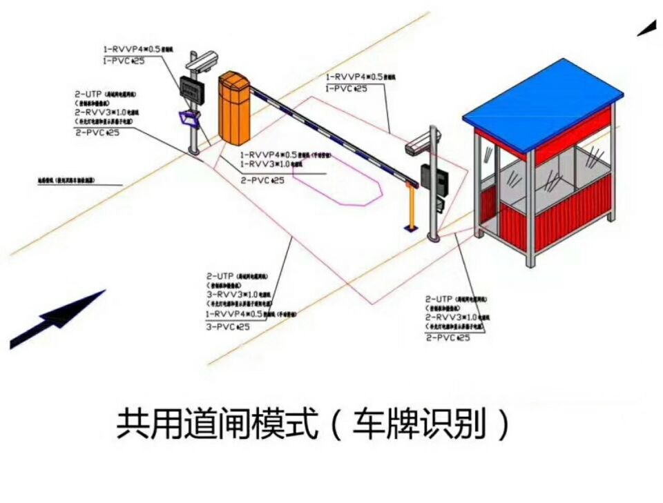 登封市单通道车牌识别系统施工