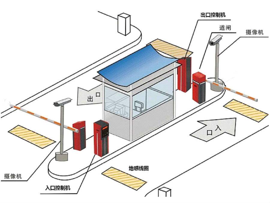 登封市标准双通道刷卡停车系统安装示意